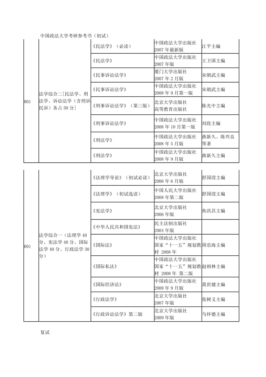 中国政法大学考研参考书1.doc_第1页