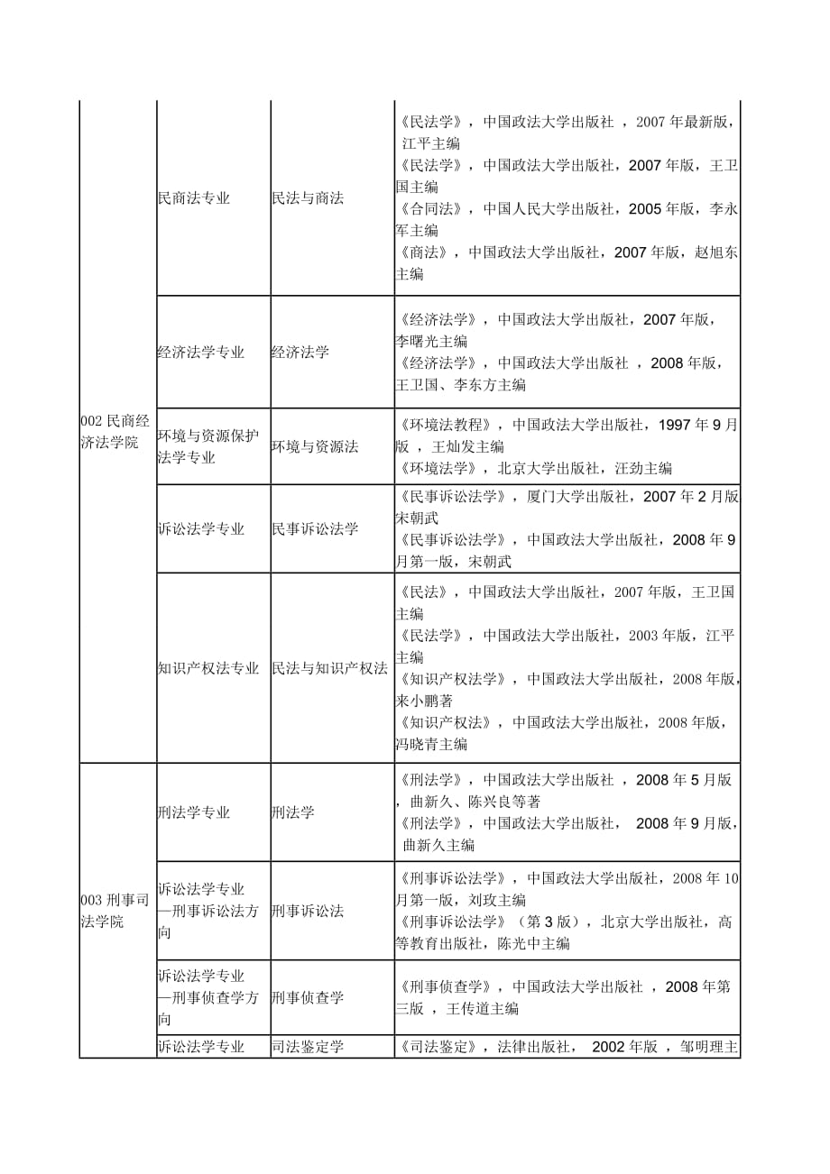 中国政法大学考研参考书1.doc_第2页