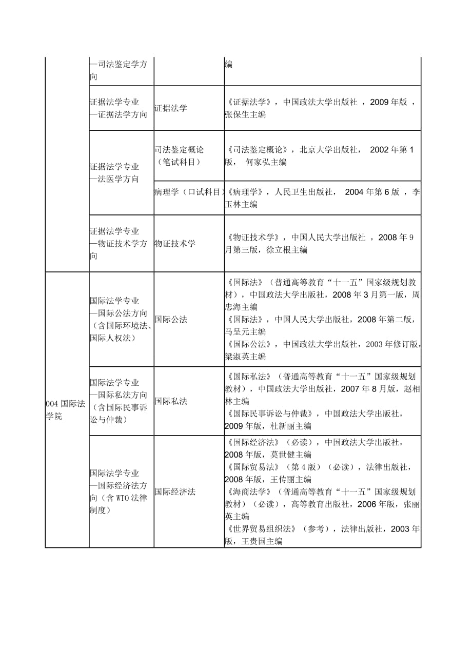 中国政法大学考研参考书1.doc_第3页