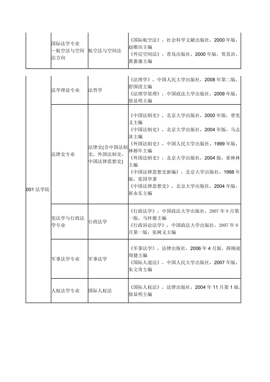中国政法大学考研参考书1.doc_第4页