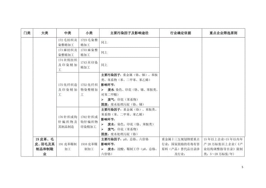 131编号土壤污染重点行业企业筛选原则_第5页