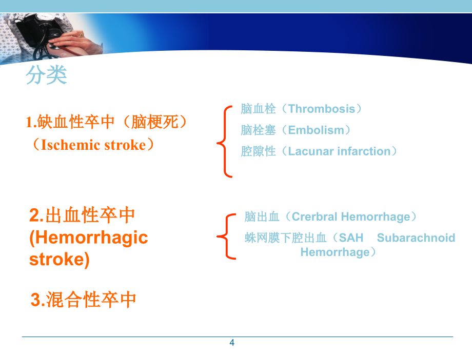 脑卒中的全面康复-文档资料_第4页