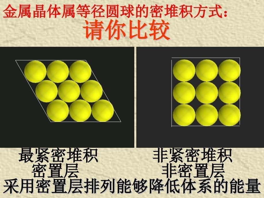 晶体结构的堆积模型课件_第5页