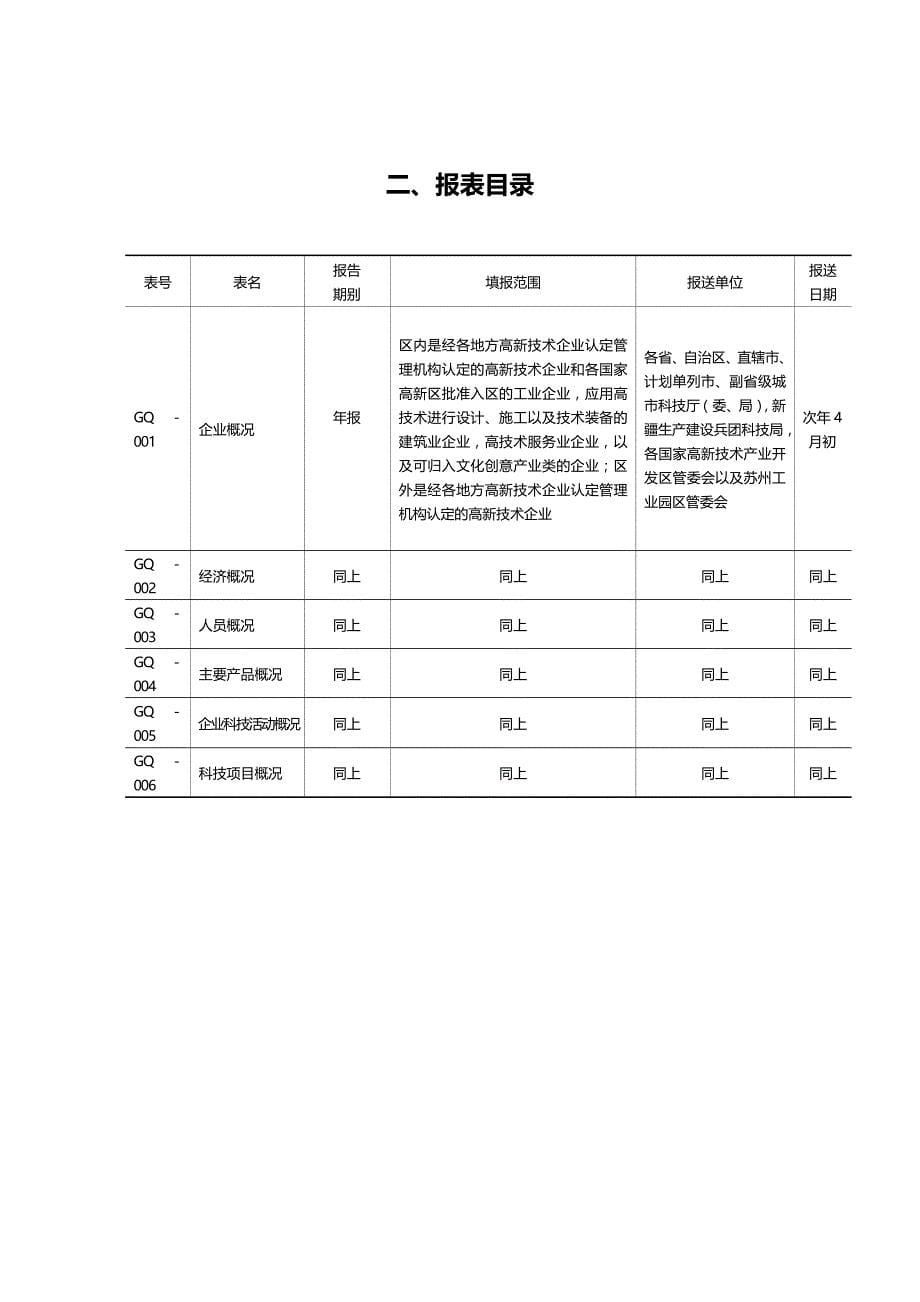 (2020年){技术管理套表}国家高新技术产业开发区企业统计报表_第5页