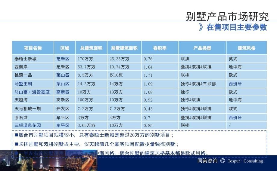 板块市场分析的基本方法课件_第5页