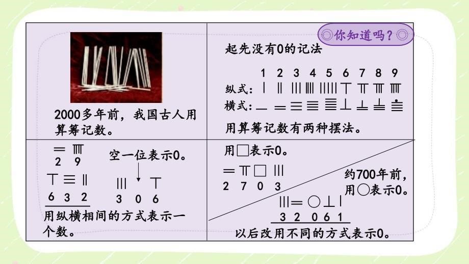 人教版四年级数学上册《1.14先求近似数再改写》优秀PPT课件_第5页