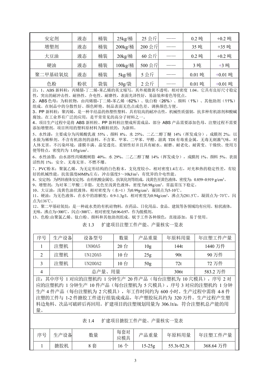 童仁杰玩具有限公司年产塑胶玩具 583.2 万件扩建项目环境影响报告表_第4页