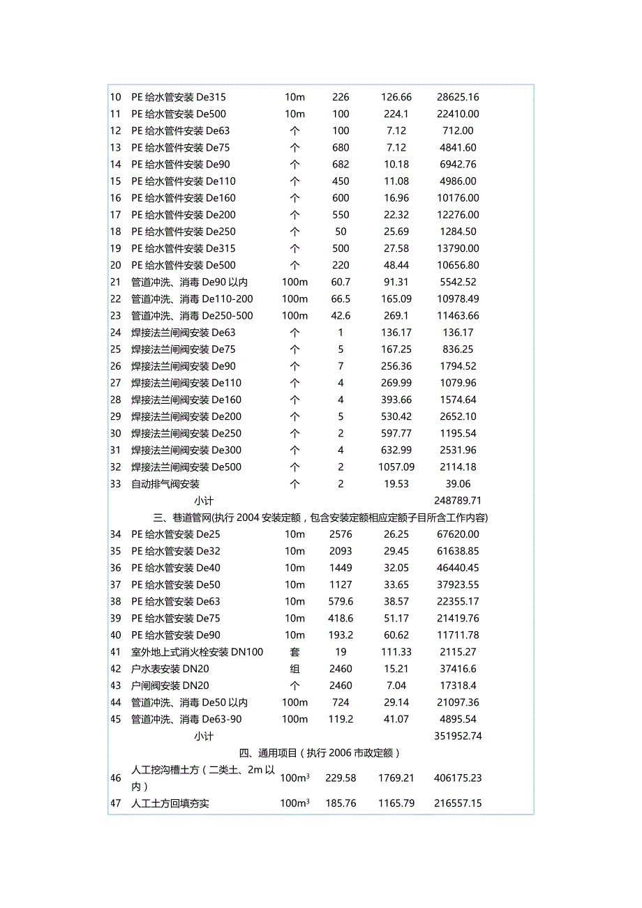 (2020年){工程建筑套表}工程量清单计价表答案_第3页