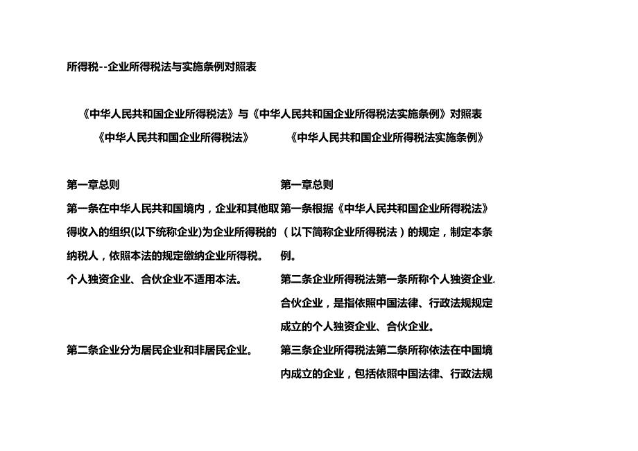 (2020年){财务管理税务规划}所得税准则与条例_第2页