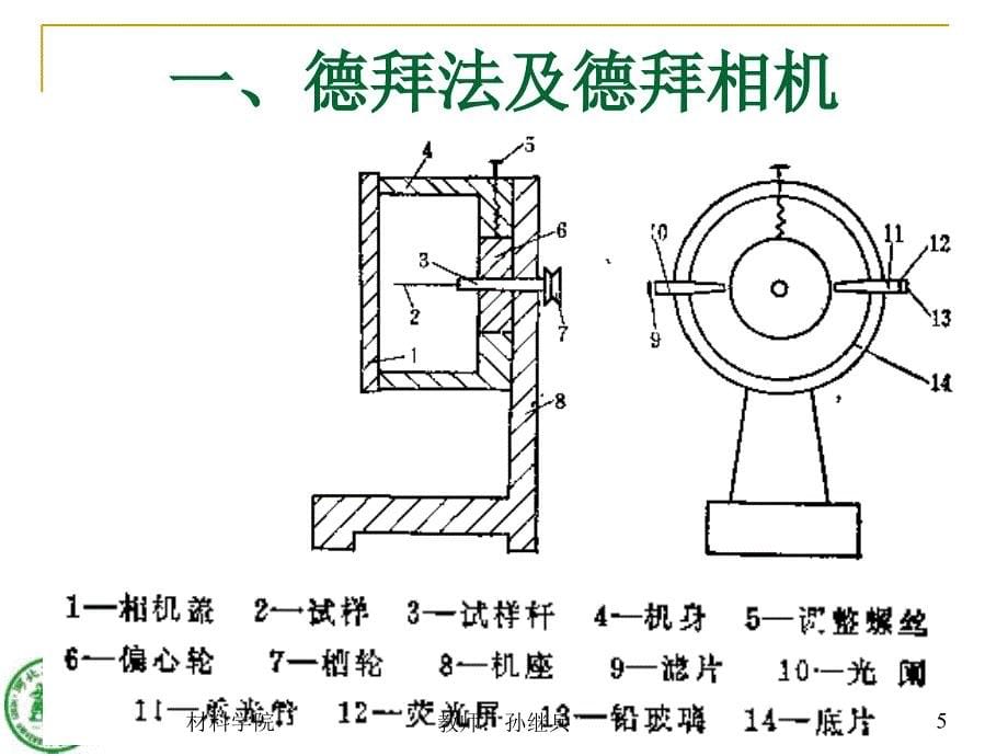 材料分析方法4 X射线衍射实验方法课件_第5页