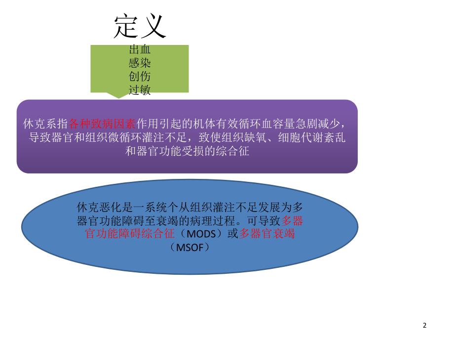 休克护理常规-文档资料_第2页