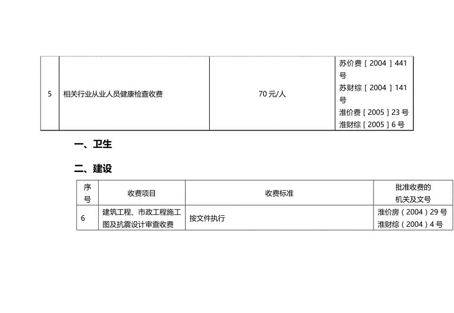 (2020年){行政管理套表}行政性事业收费表格大全_第3页