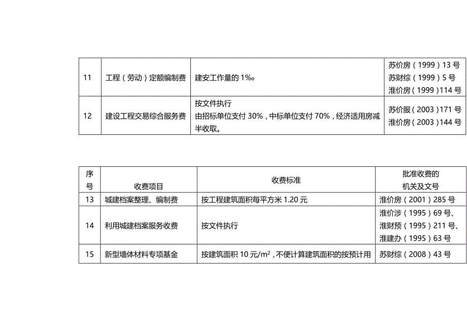 (2020年){行政管理套表}行政性事业收费表格大全_第5页