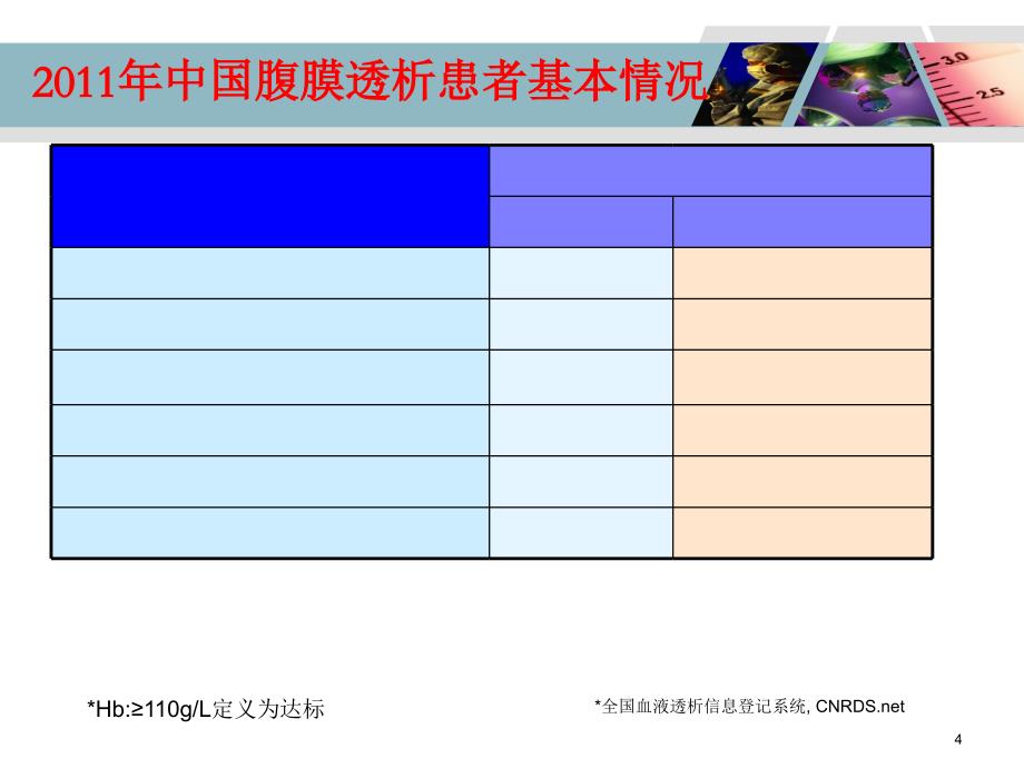 透析患者的贫血管理-文档资料_第4页