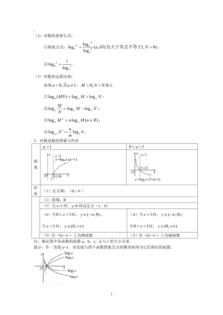 1433编号指数函数、对数函数、幂函数的图像与性质_第3页