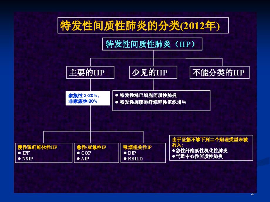 特发性间质性肺炎新分类-文档资料_第4页