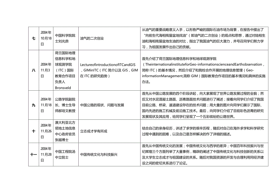 (2020年){统计套表模板}渭水大讲堂统计表_第2页