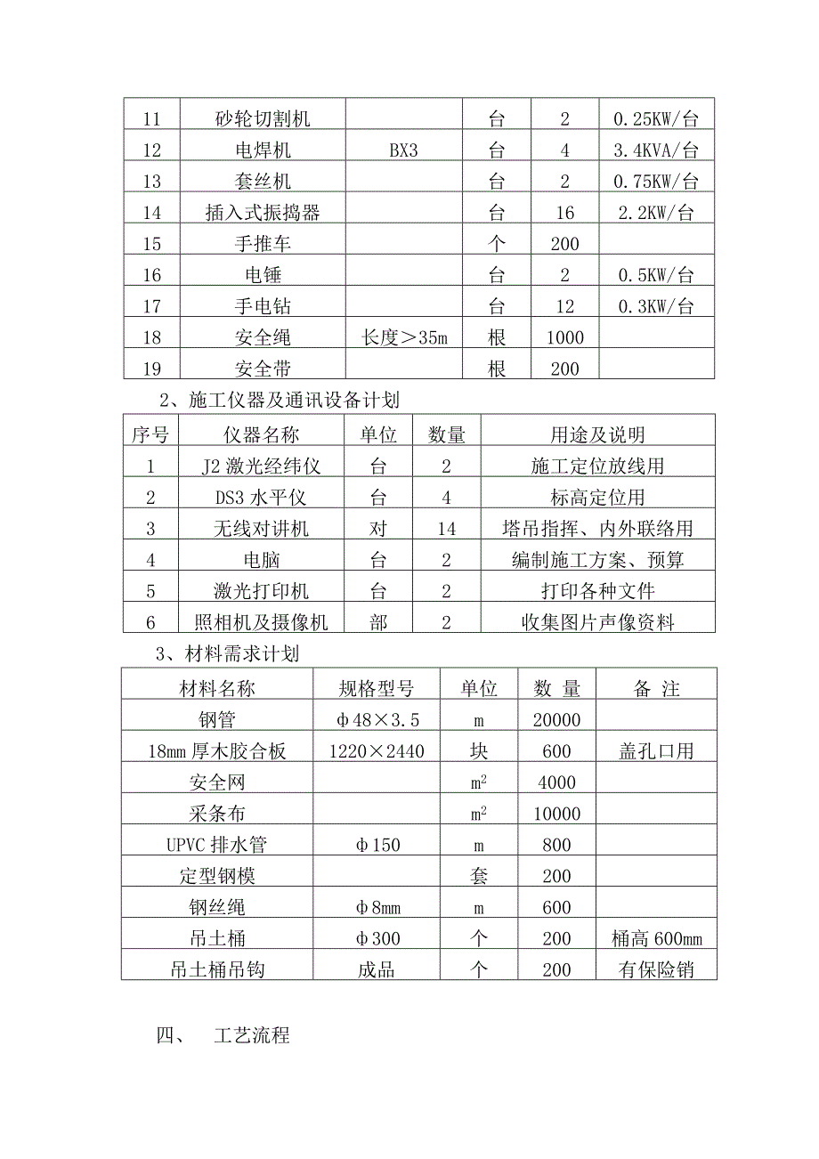 人工挖孔桩基础专项施工方案._第2页