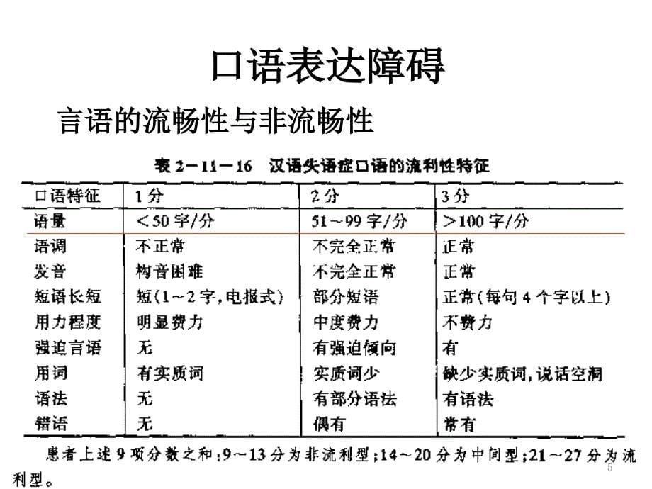 失语症分类和评估-文档资料_第5页