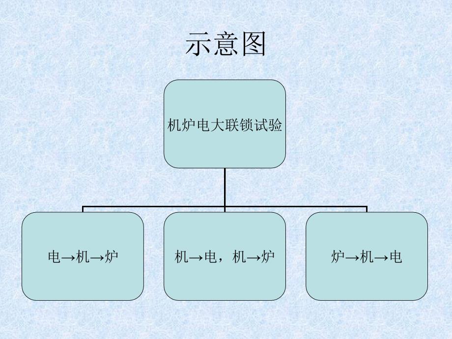 机炉电大联锁_第4页