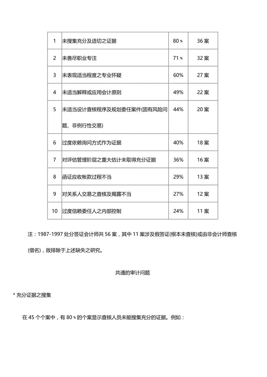 (2020年){财务管理内部审计}审计为什么会失败_第3页