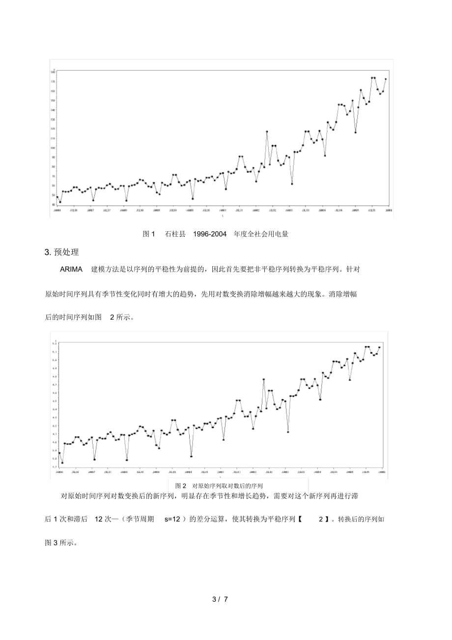 县城电力需求ARIMA模型及预测_第4页