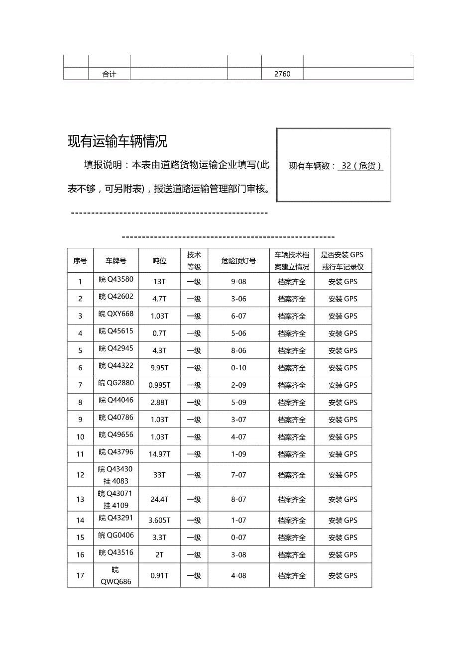 (2020年){品质管理品质知识}巢湖市道路货运企业质量信誉当案_第5页