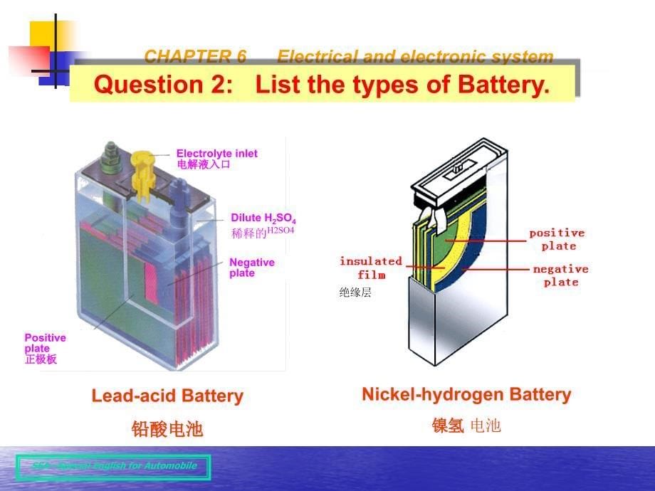 汽车专业英语(幻灯片)chapter 6 electrical system课件_第5页