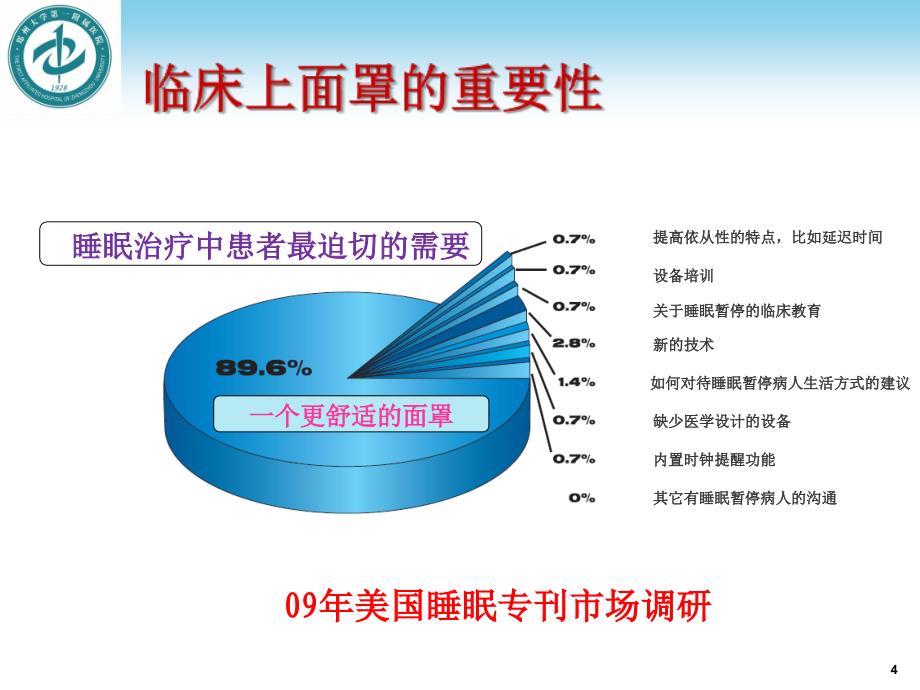 无创呼吸机面罩及管路-文档资料_第4页