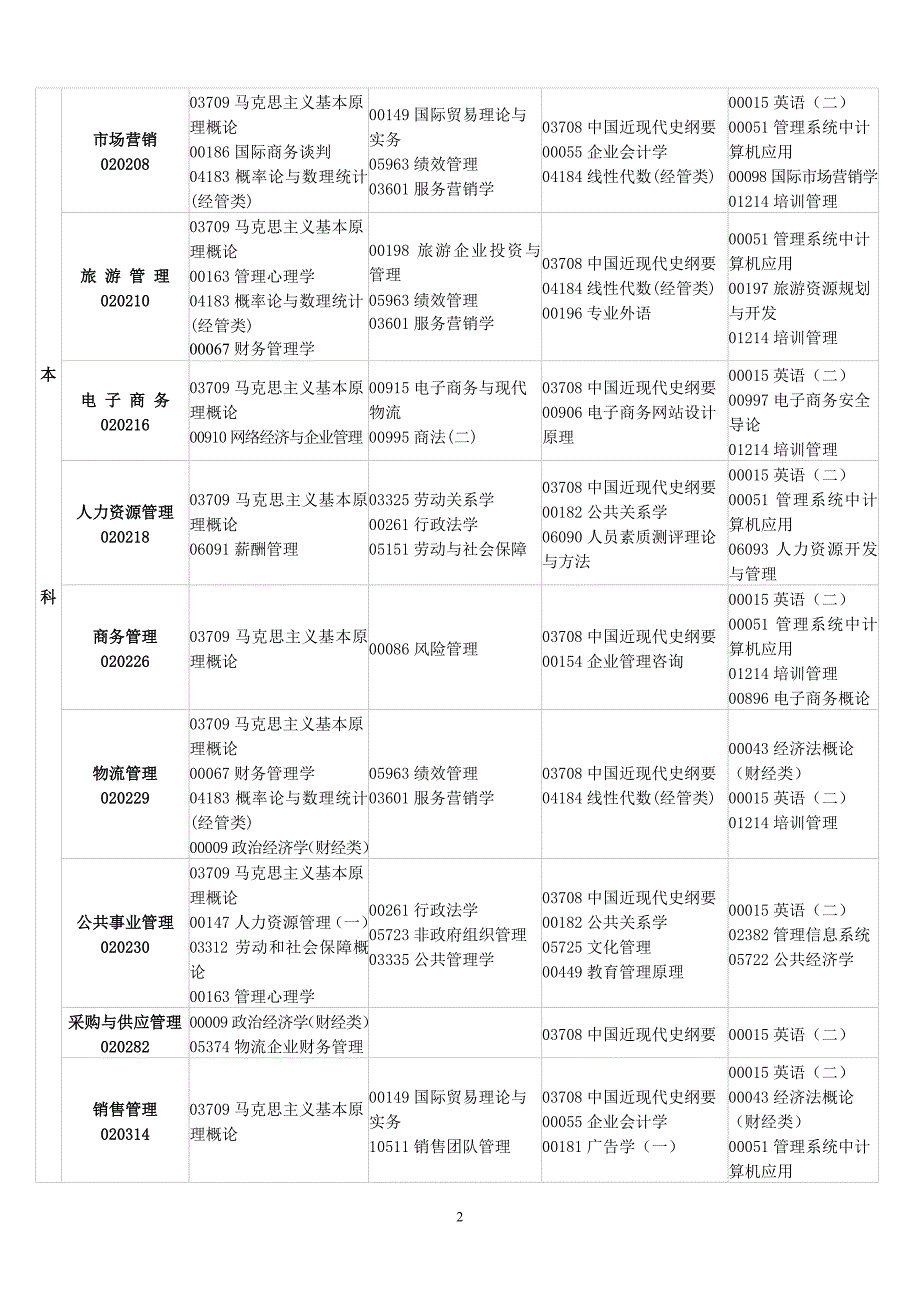 2012年10月预安排.doc_第2页