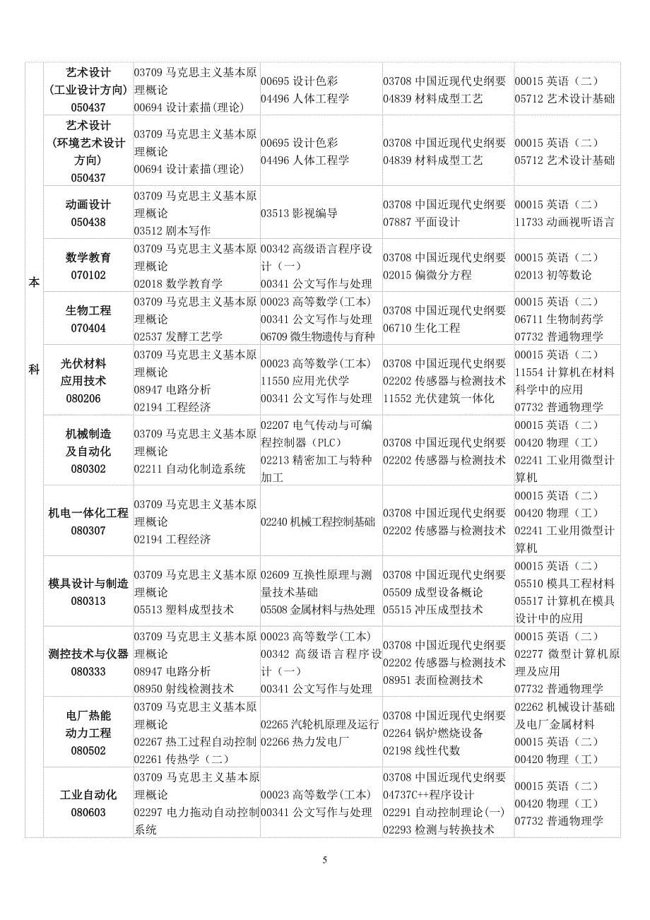 2012年10月预安排.doc_第5页