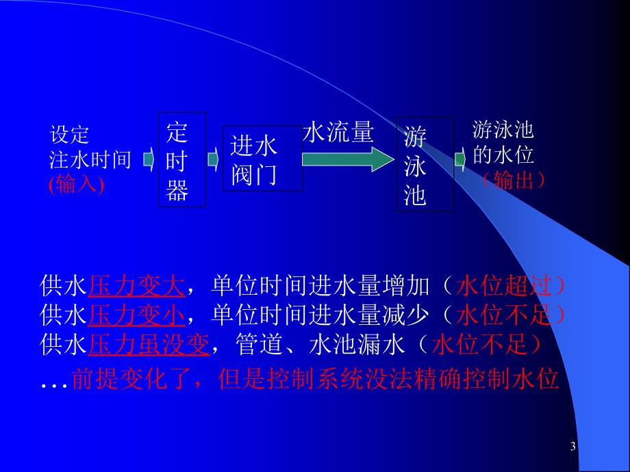 开环控制和闭环控制-文档资料_第3页