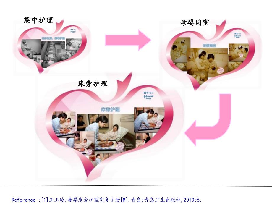 母婴床旁护理模式临床实践新进展课件_第4页