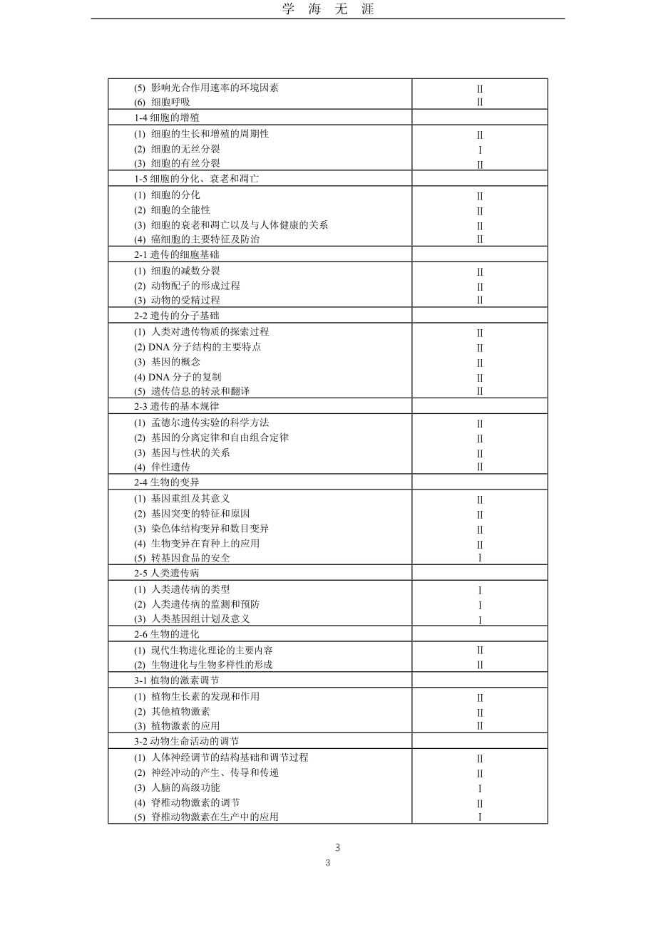 2019高考生物考试大纲（2020年九月整理）.doc_第3页