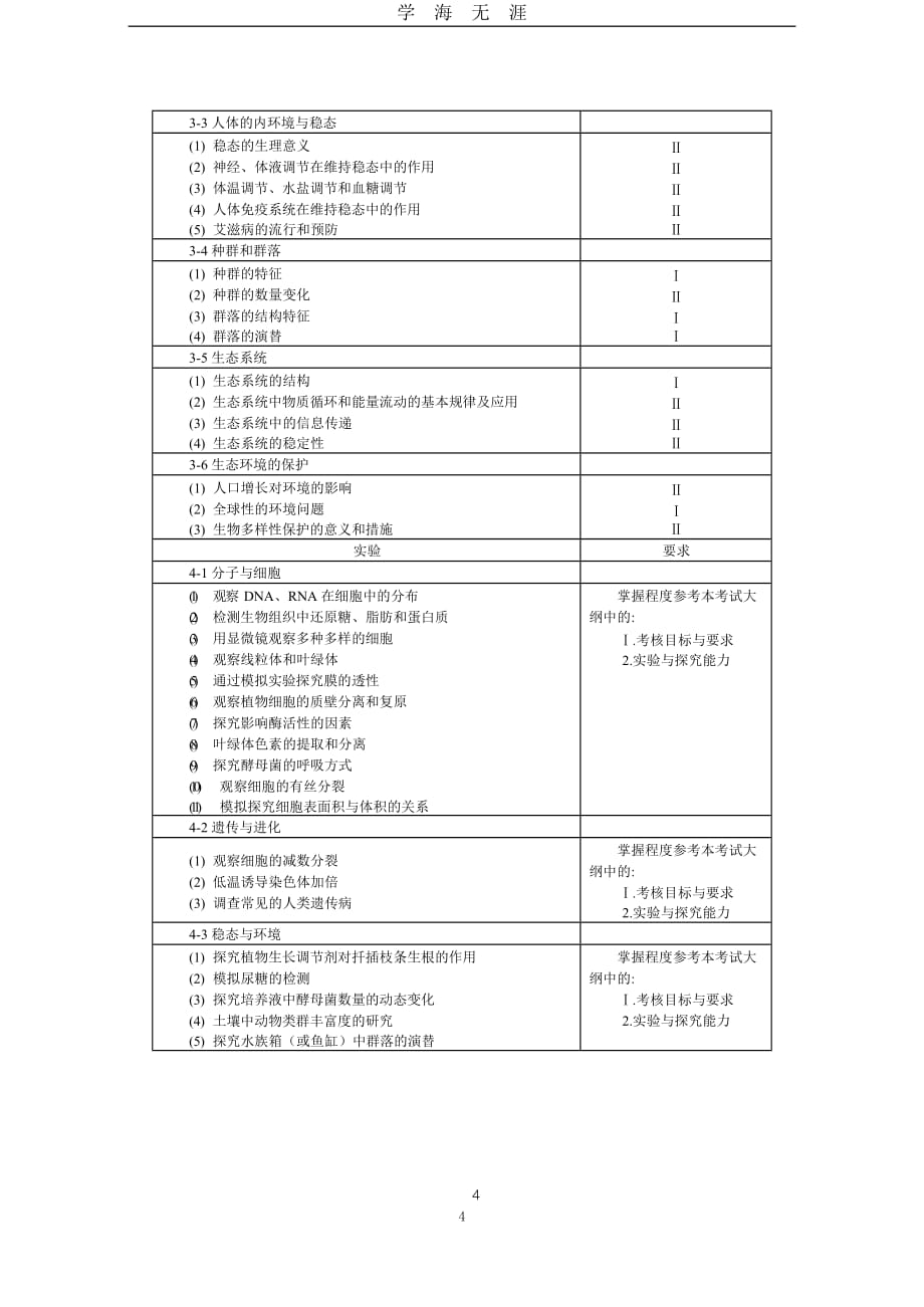 2019高考生物考试大纲（2020年九月整理）.doc_第4页