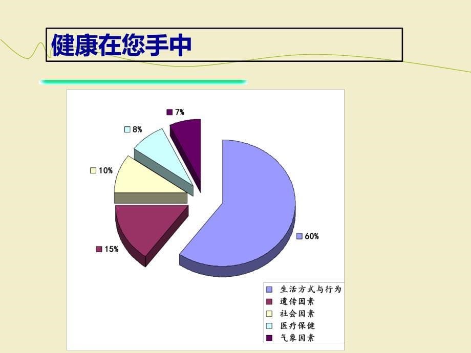 健康生活方式PPT63401_第5页