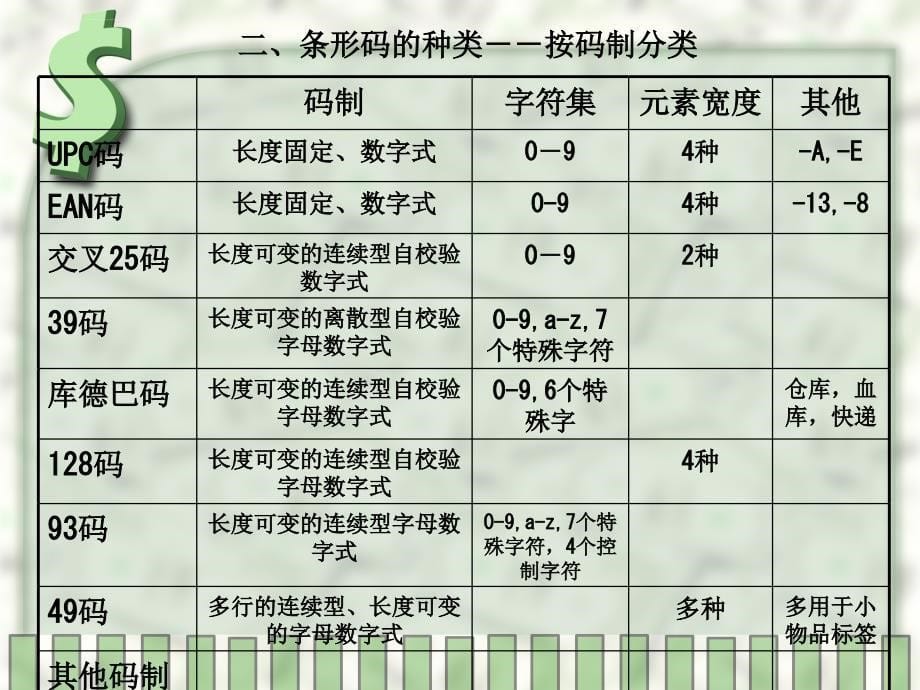 现代仓储管理技术课件_第5页