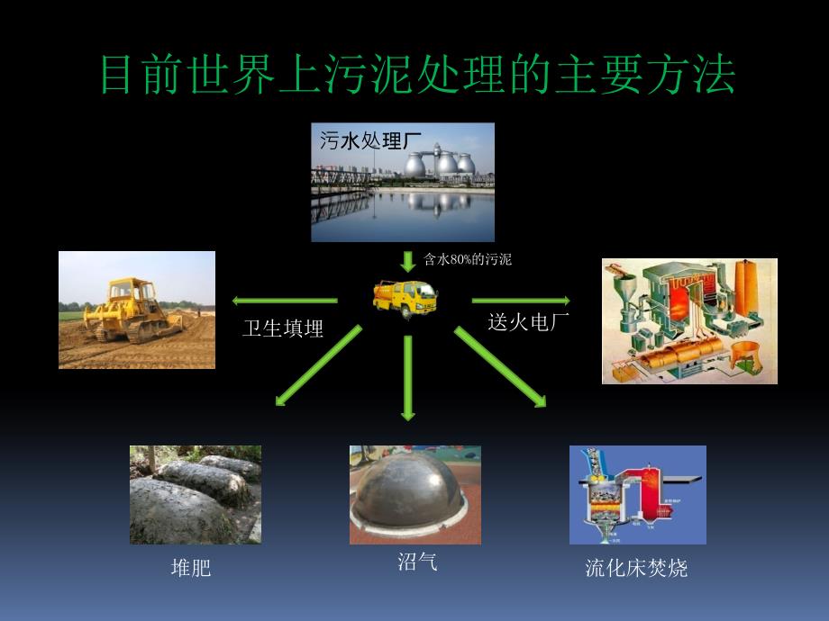 污泥变煤技术介绍课件_第4页