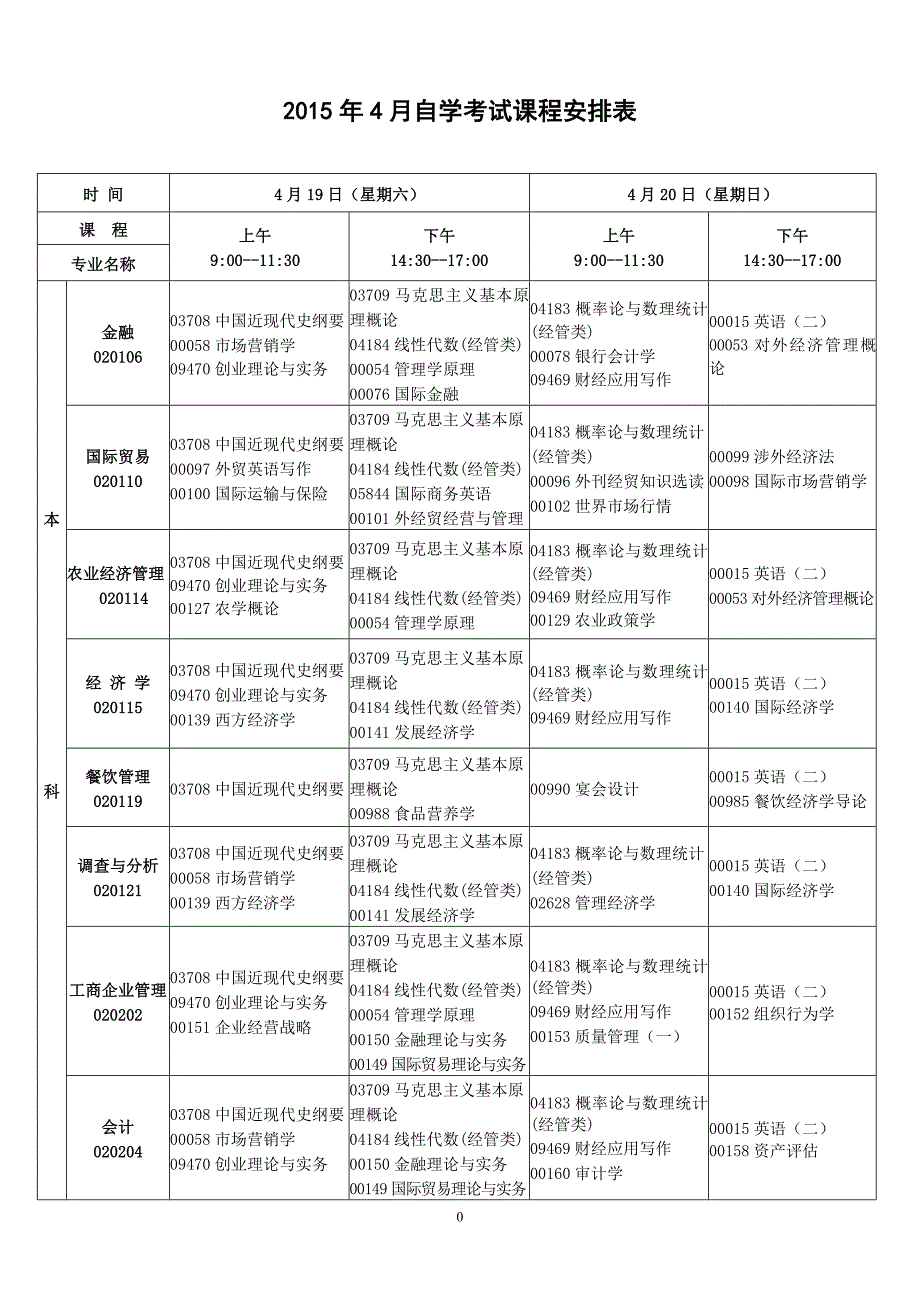 2015年4北京自考课程安排.doc_第1页