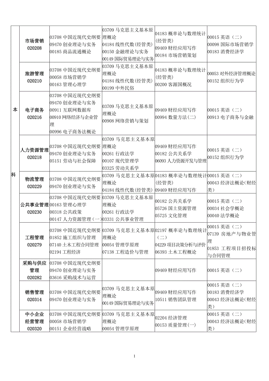 2015年4北京自考课程安排.doc_第2页