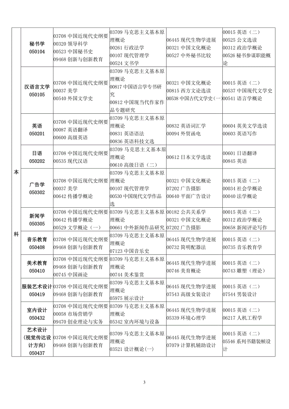 2015年4北京自考课程安排.doc_第4页