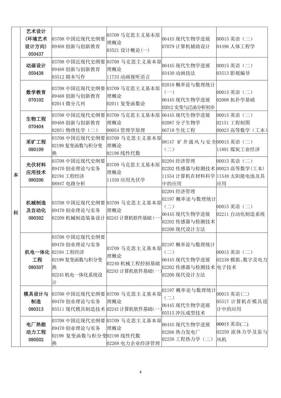 2015年4北京自考课程安排.doc_第5页