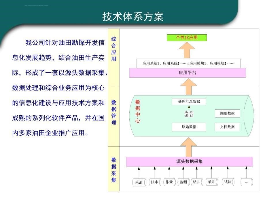 汉威科技企业介绍课件_第5页