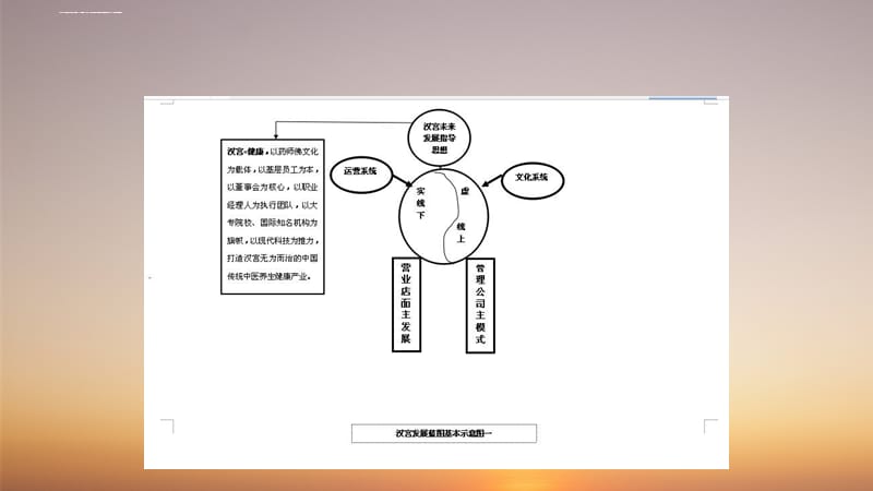 汉宫员工晋升系统课件_第2页