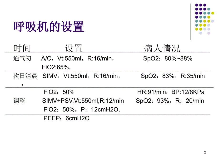 机械通气的临床应用-文档资料_第2页