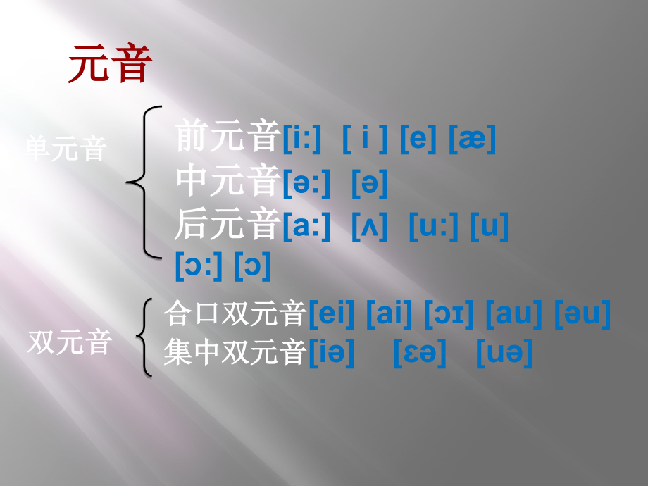 成人零基础英语培训 之 词类_第4页