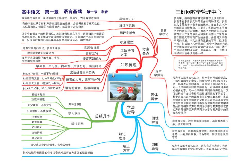 高中语文全套思维导图_第1页