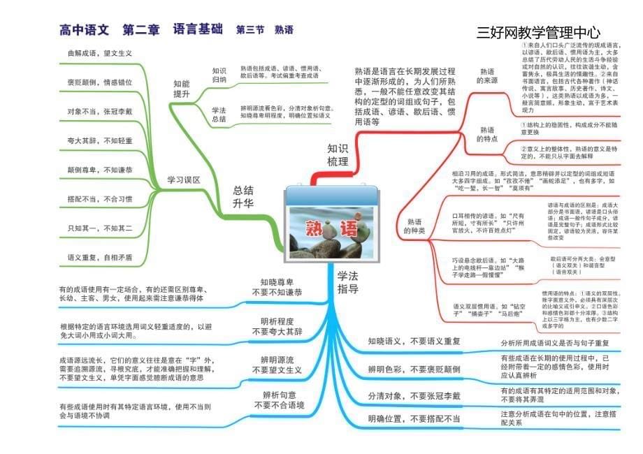 高中语文全套思维导图_第5页