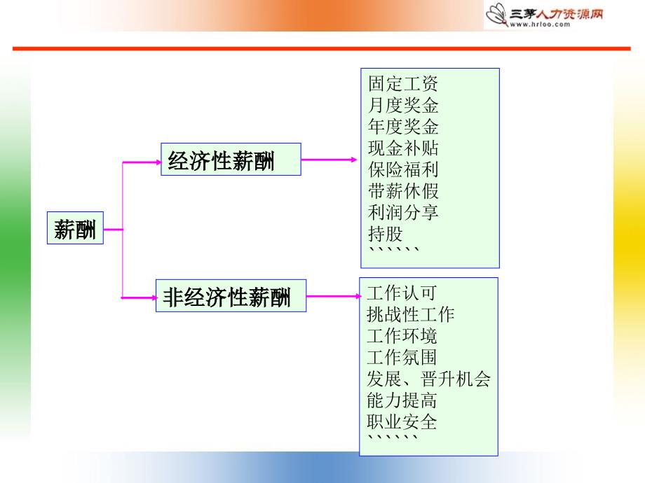 销售人员激励方法-文档资料_第2页