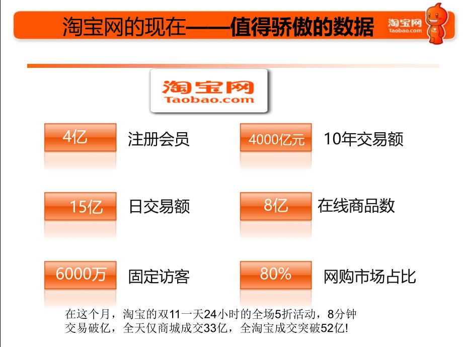 淘宝网代购 淘宝网代购服务点介绍课件_第2页